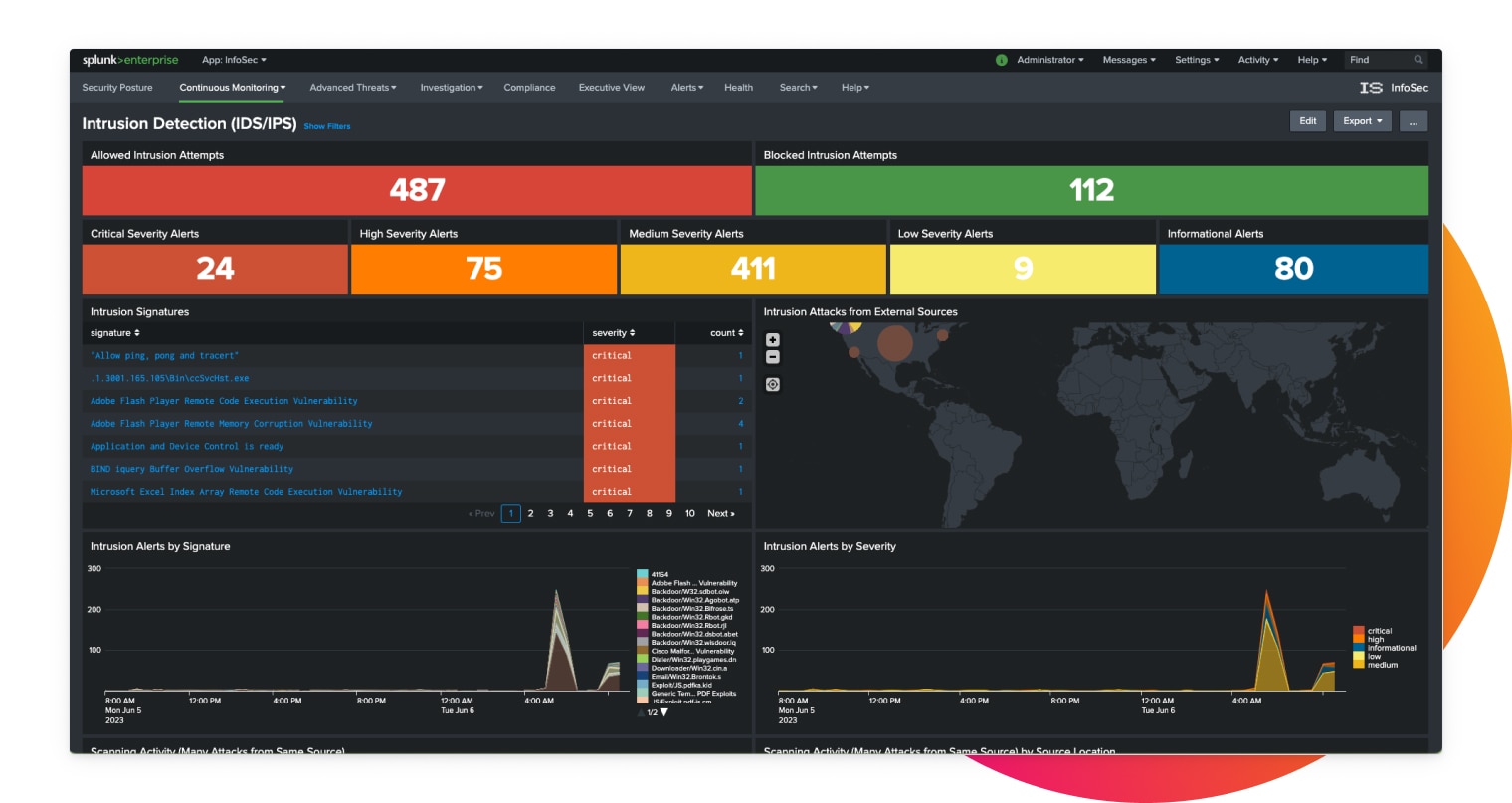 extensive-detections-dashboard-embelishment